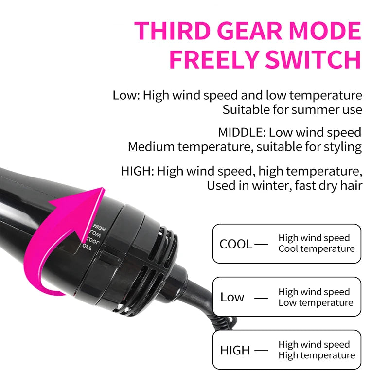 Hair Dryer One Step Electric Hot Air Brush Travel Hairdryer Hairbrush Professional Hair Straightening Hairbrush Styling Tool